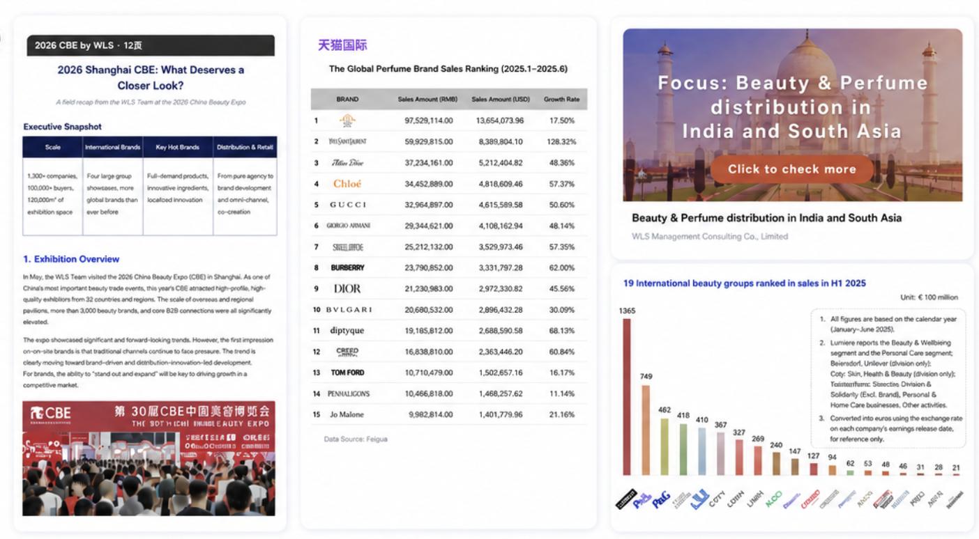 WLS Market Report Samples